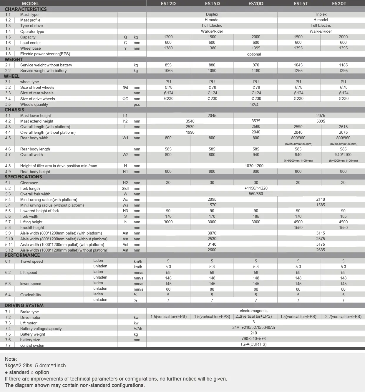 ES12 15 20x0x
