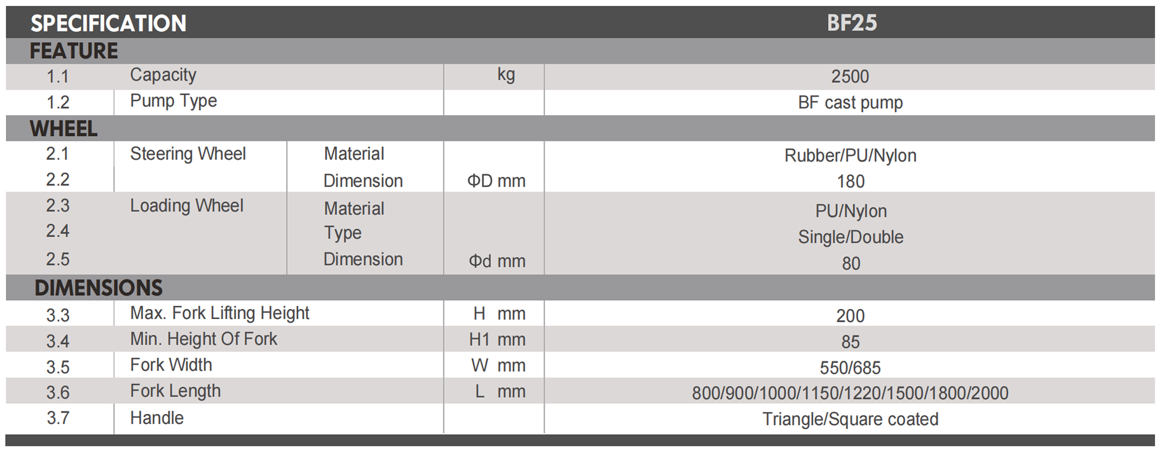 HPT2530 Hand Pallet Truck (2)