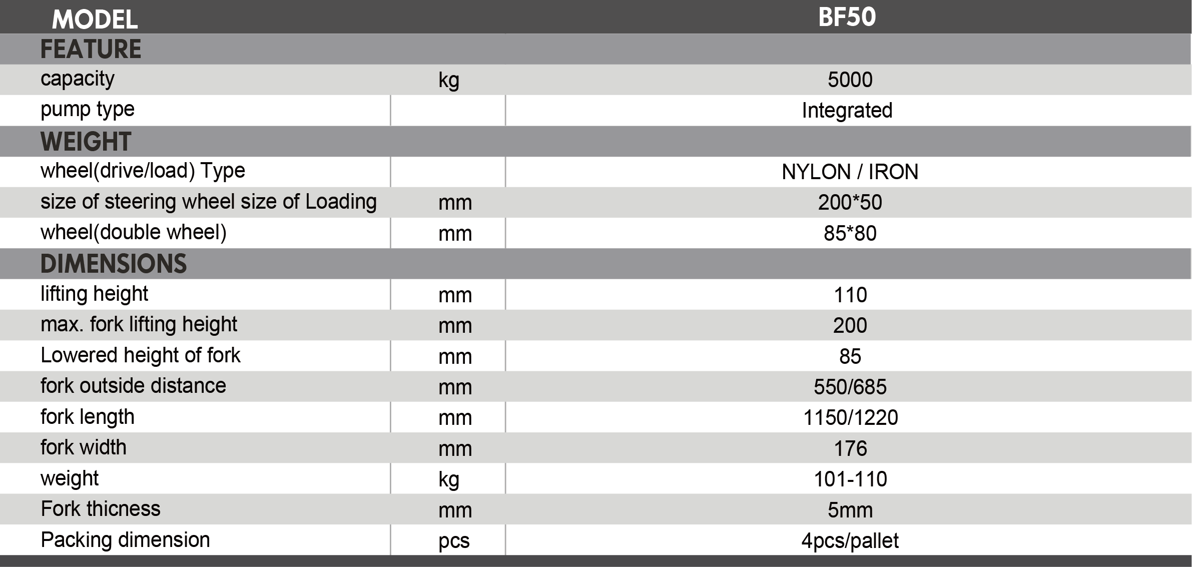 BF50 Heavy Duty Pallet Truck (2)vsz
