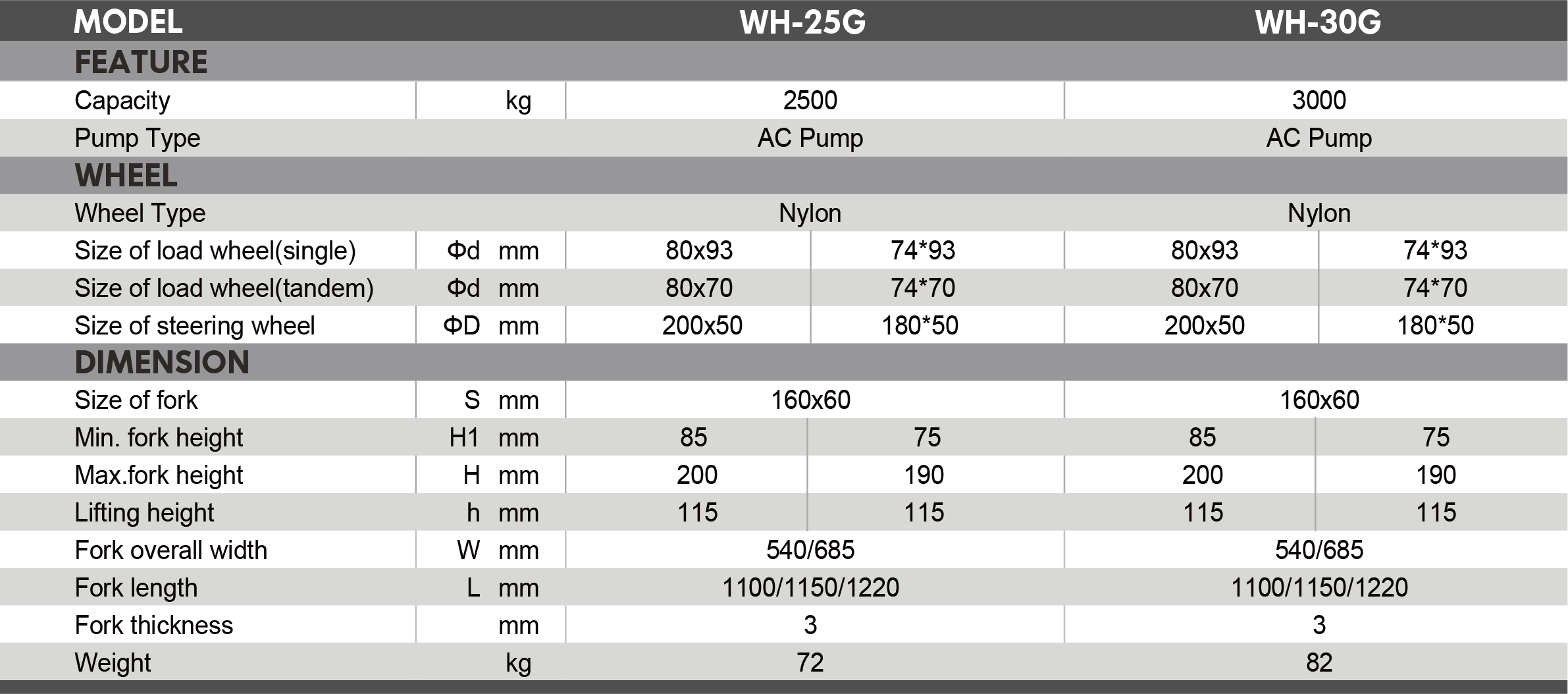 WH-2530G Hot Galvanized Pallet Truck (1)2pj