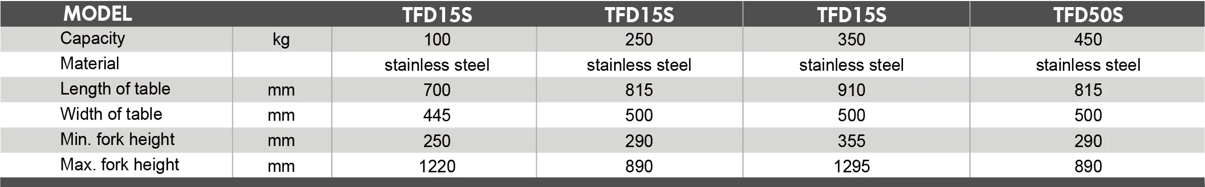 TFS Semi Stainless Lift Tablea7i