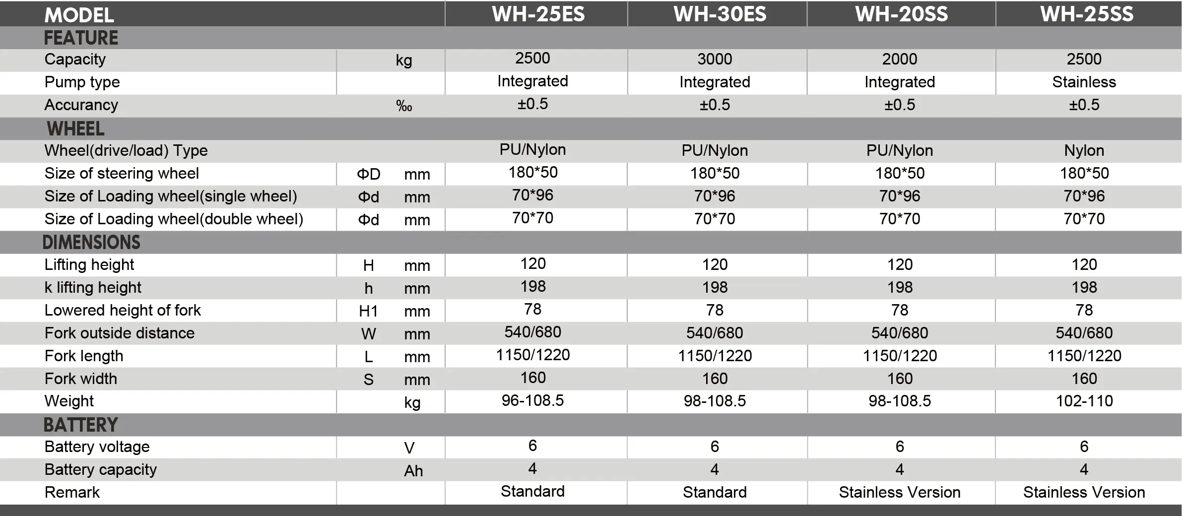 WH-2530ES-P (1)lp9