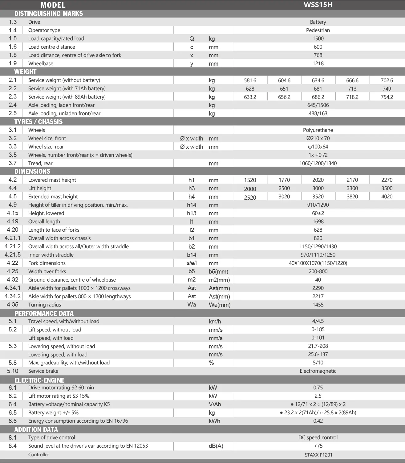Specifications