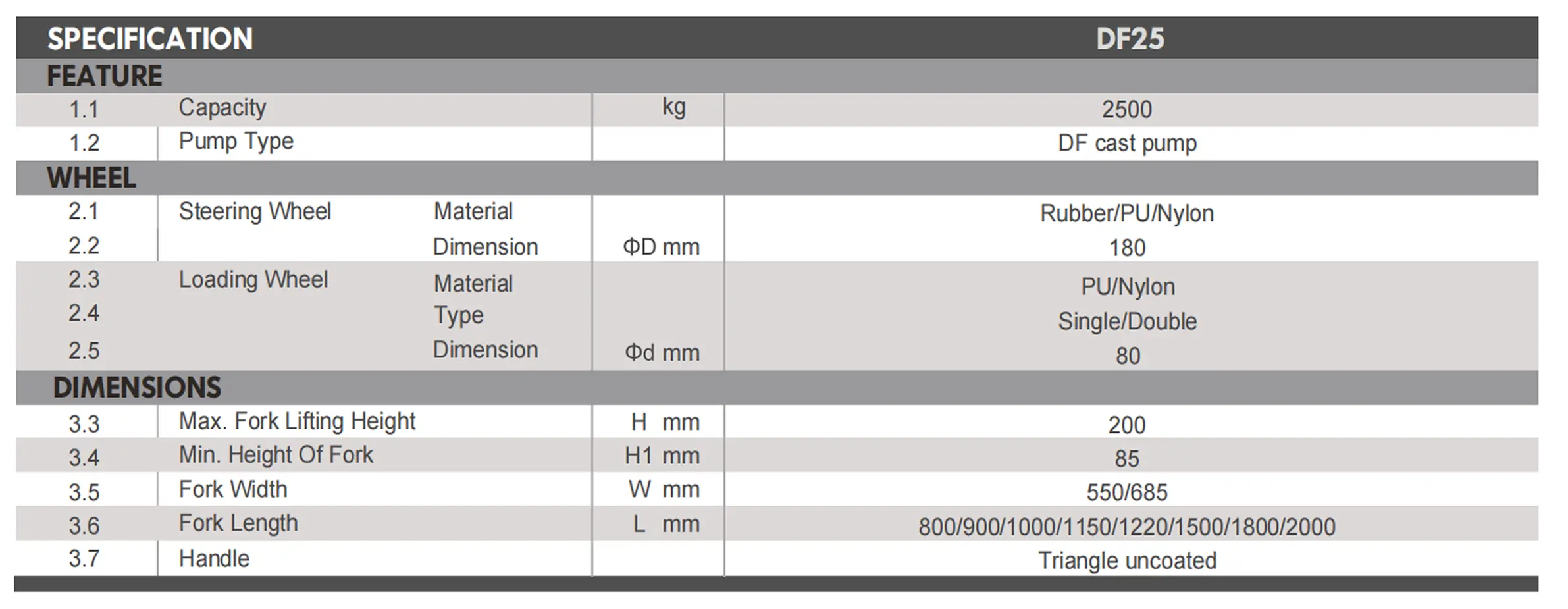 HPT2530 Hand Pallet Truck (3)