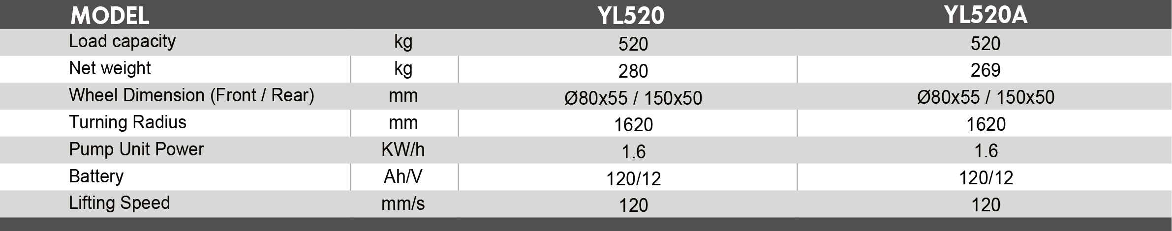 YL520520-A Semi-electric Drum Stacker (2)omy