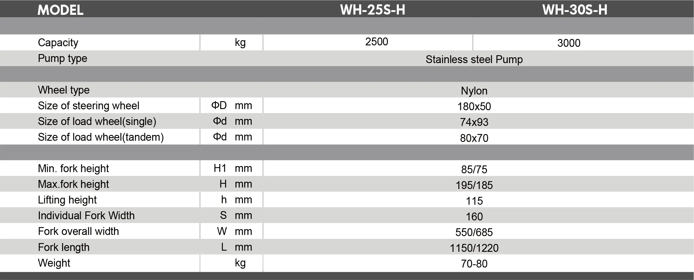 WH-2530S-H Stainless Steel Pallet Truck (1)6pd