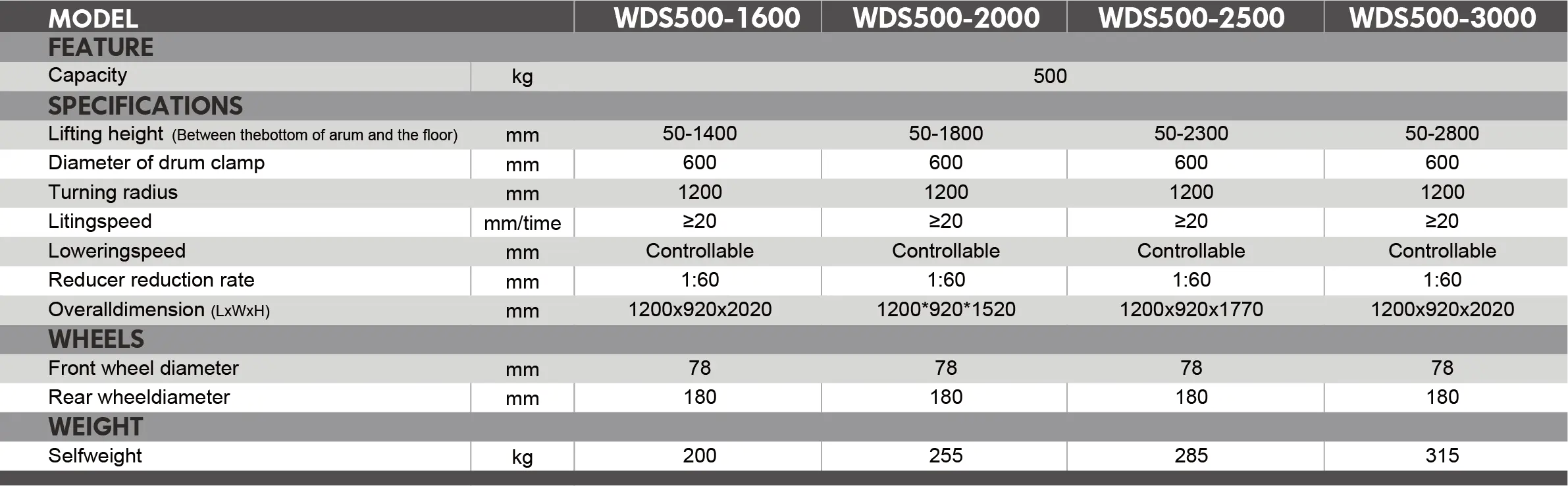 WDS500 Manual Drum Stacker (1)cas