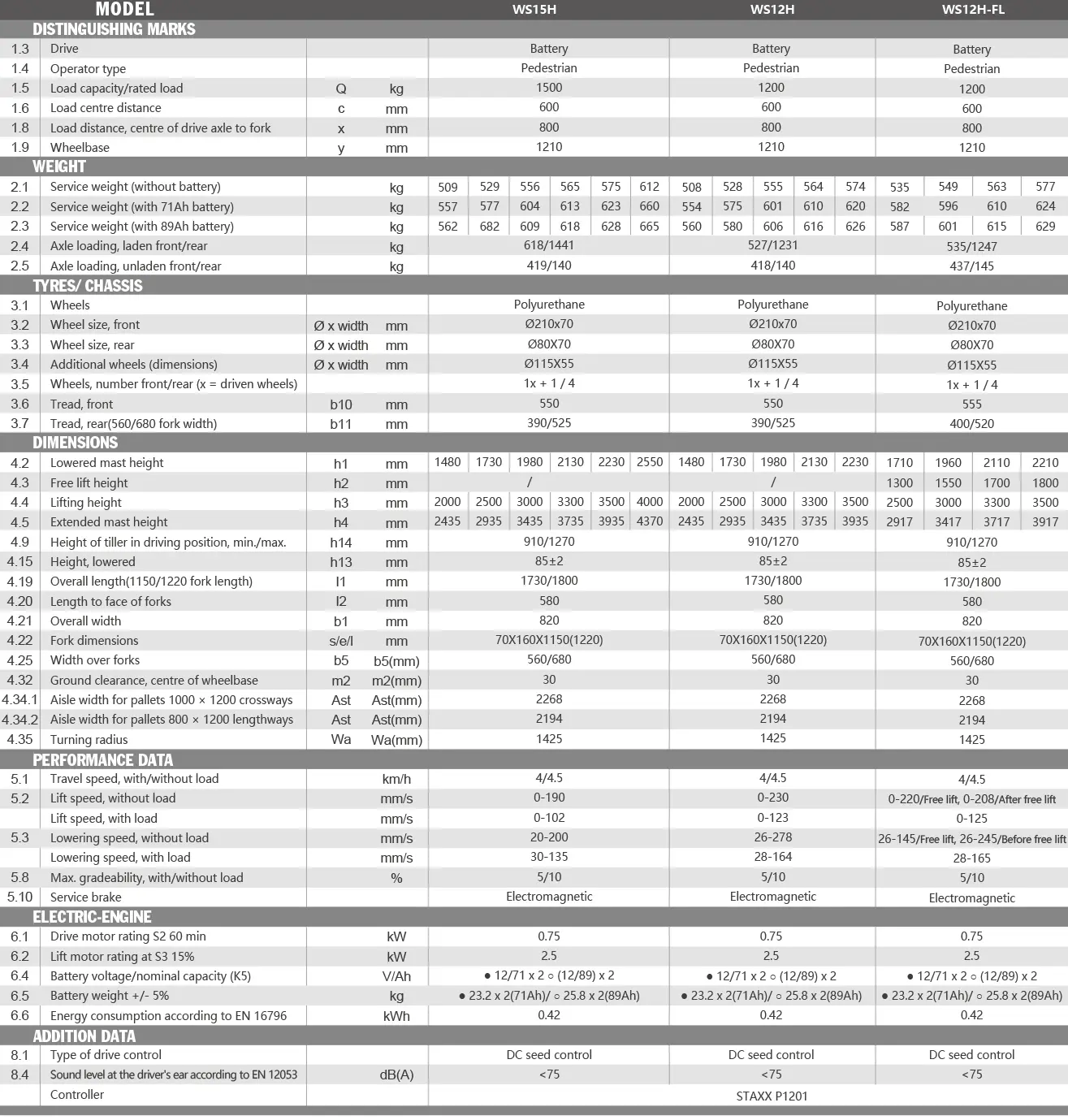 Specifications