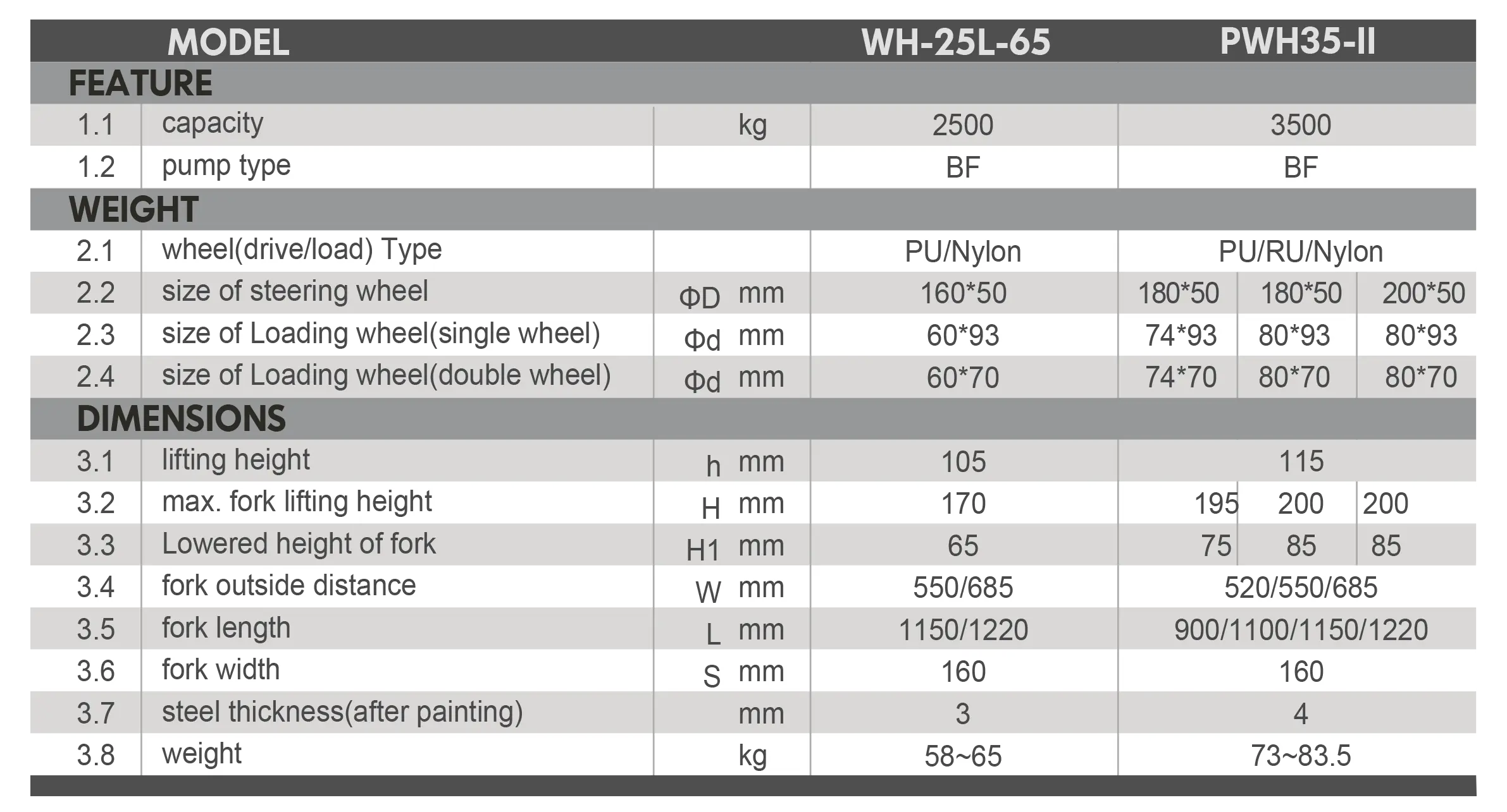 PWH-ll Series (2)